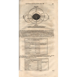 2874 DIONYSII PETAVII